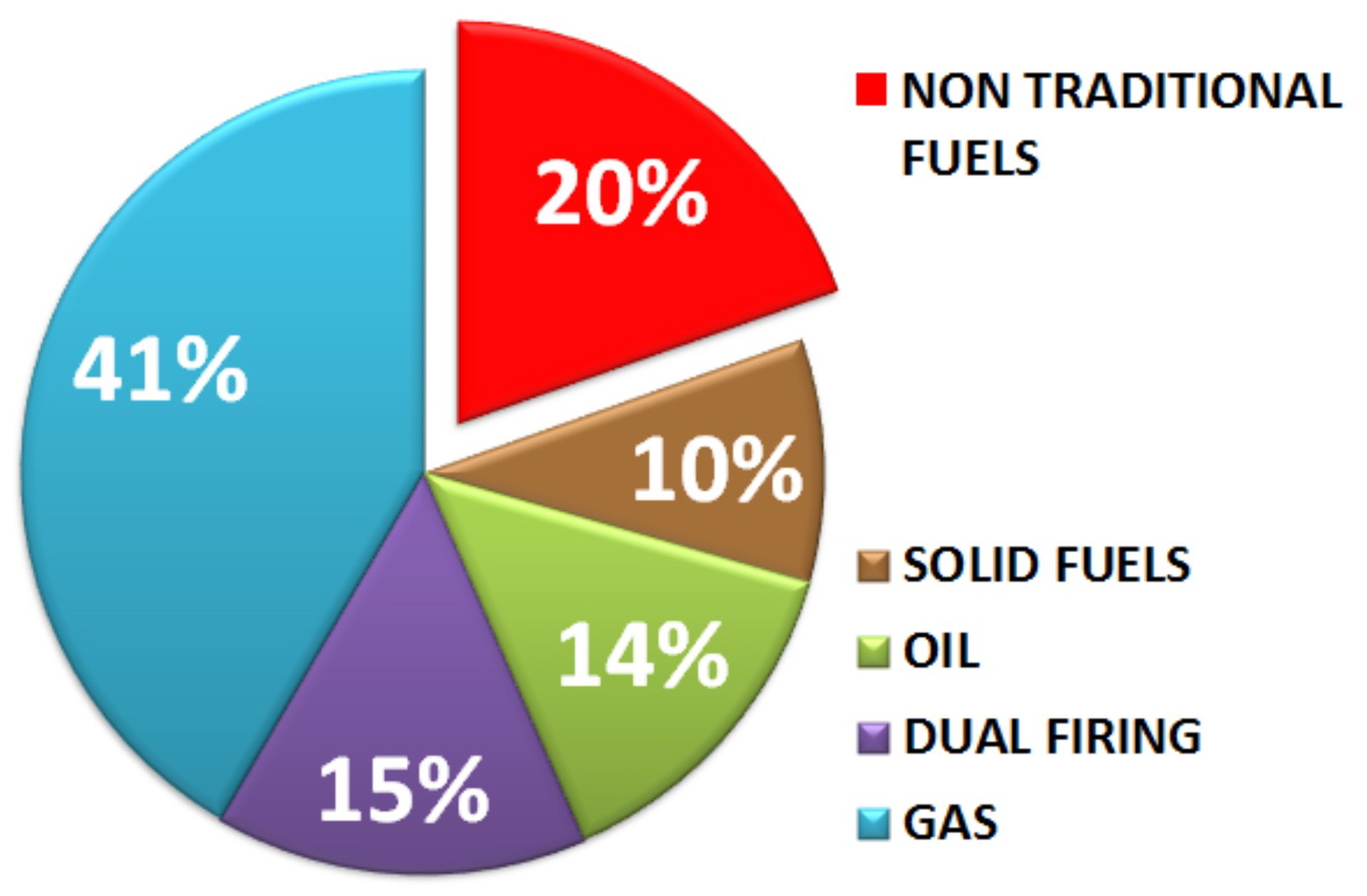 FUELS_FIRING_SYSTEMS