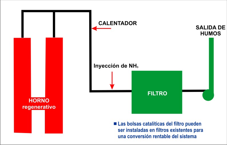 TURNOX_esp